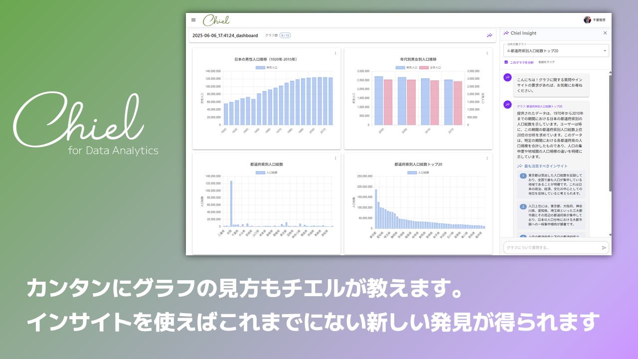 自動レポート作成